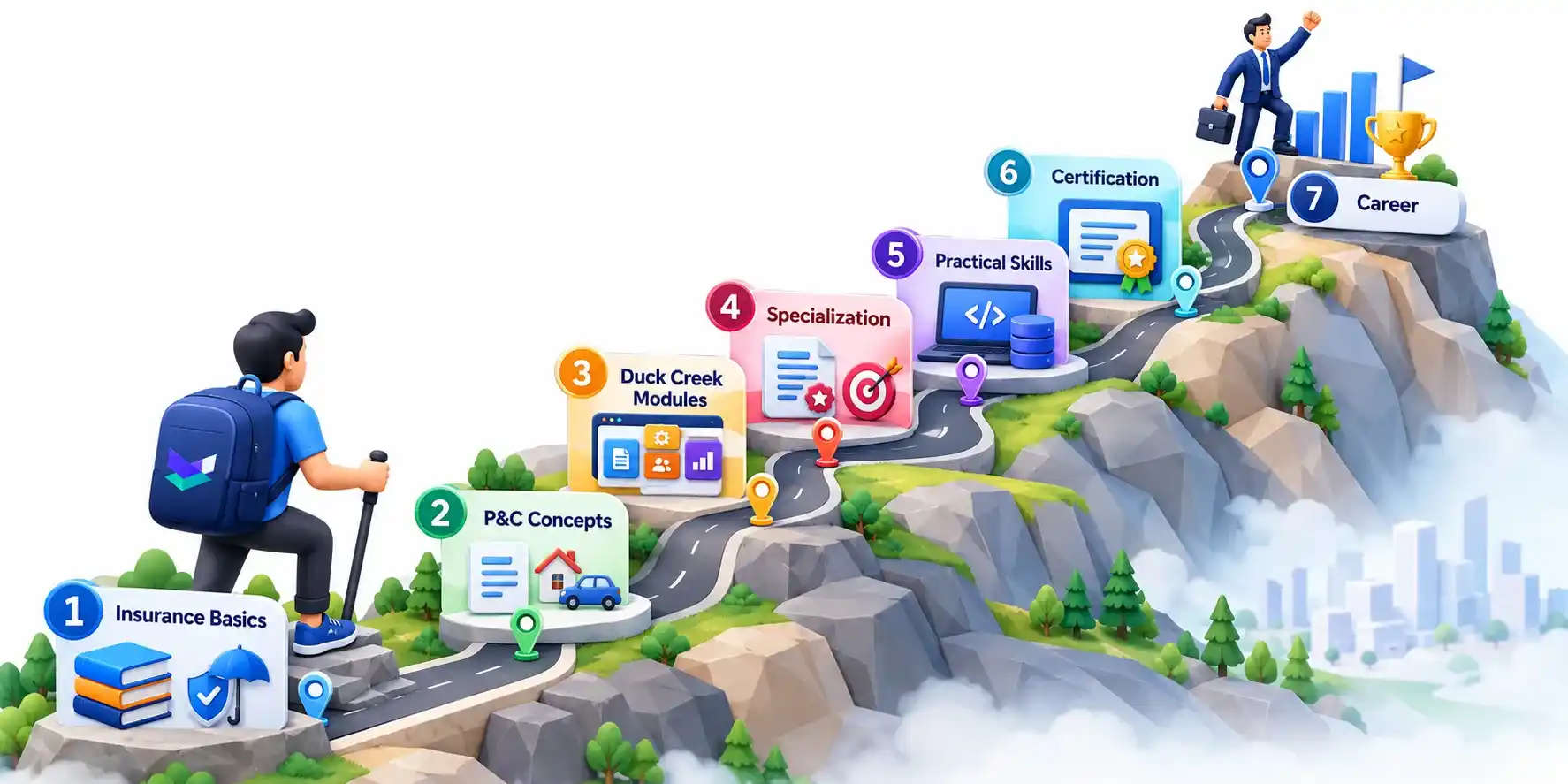 How to Start Learning Duck Creek